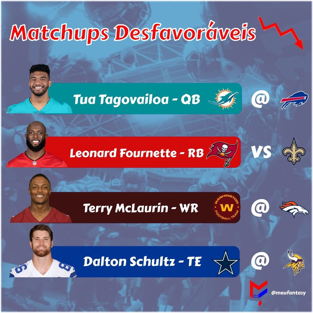 meufantasy's tweet photo. 💯💯 Bora para nossas previsões sobre a Semana 8 da NFL!
.
Passamos da metade da temporada de fantasy footbal e já é hora de partirmos para a definição de algumas ligas! 
Tá na hora de correr atrás ou de encomendar a champanhe? 

 Diz aí, o que acham de nossos palpites? https://t.co/1vDa0yDC0l