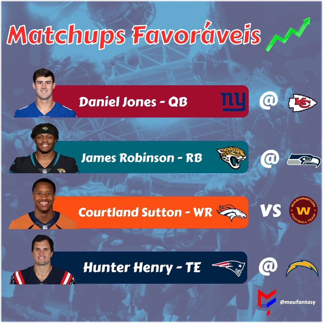 meufantasy's tweet photo. 💯💯 Bora para nossas previsões sobre a Semana 8 da NFL!
.
Passamos da metade da temporada de fantasy footbal e já é hora de partirmos para a definição de algumas ligas! 
Tá na hora de correr atrás ou de encomendar a champanhe? 

 Diz aí, o que acham de nossos palpites? https://t.co/1vDa0yDC0l