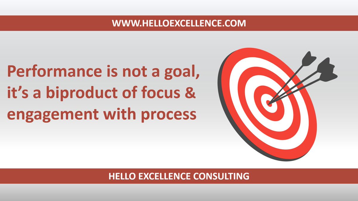 ExcellenceHello's tweet image. Outcomes are never truly under our control. We can only increase the probability of success by focusing on the process.

#HelloExcellence #Processfocus #Goalsetting #Focus #Productivity #Funatwork #PeakPerformance #SportPsychology #EmployeeWellbeing #Mentalhealth #Humanbehavior