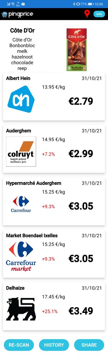 PingPrice_be's tweet photo. Always compare and never let advertisement make you think something. @factchecking @colruyt @DelhaizeFR @Carrefour_bnews @alberthein 

Check via: https://t.co/EhU3YhWziA https://t.co/EJWQkOoAjy