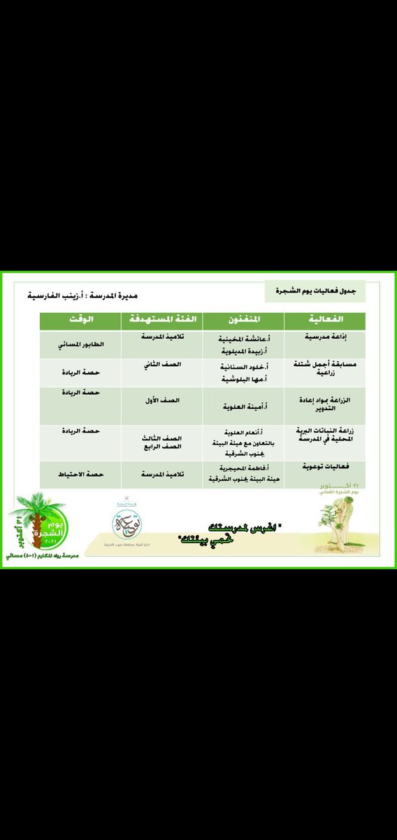adm_beaht's tweet photo. 🍀شكراً لكل من يحمي رئة الأرض 🍀
بمناسبة يوم الشجرة 31 اكتوبر من كل عام 
تنفذ ادارة البيئة العديد من الفعاليات بالمناسبه وبالتعاون مع حديقة محمية السليل و مركز البيئة بولاية الكامل والوافي
حيث تم صرف 1000 شتله بالمناسبه بناءاً على طلب الجهات الحكوميه والخاصه. https://t.co/v4pvPKXVQZ