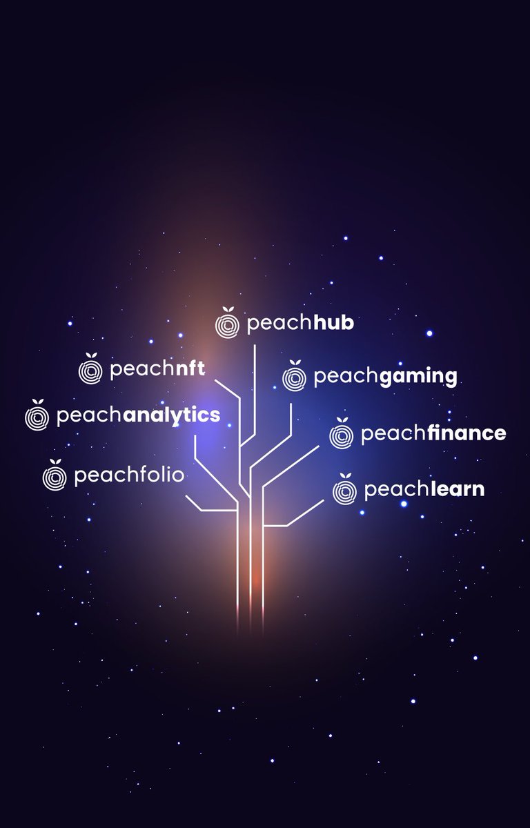 peachfolio's tweet photo. @gate_io Keeping track of your assets and making great decisions can be extremely challenging in the ever-changing landscape of cryptocurrency. 

As investors ourselves, we believe it doesn’t need to be so hard. 

That’s why we created the Peachfolio Ecosystem. https://t.co/RkZBnzLZ7F