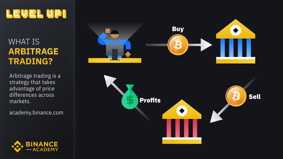 Arbitrage trading is a relatively low-risk trading strategy that takes advantage of price differences across markets.