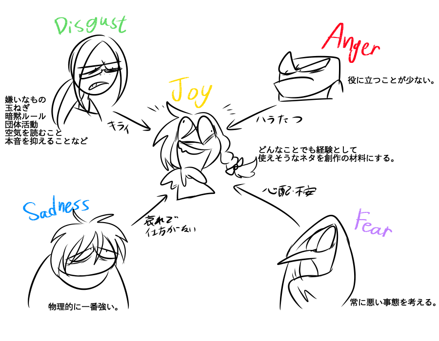 #InsideoutMyEmotions 過去物 