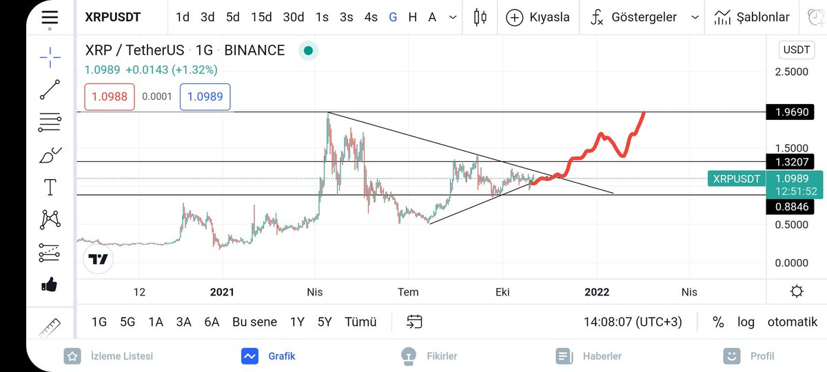 #xrp 

Olan Arkadaşlar   rt   atalım 
🚀🚀🚀🚀🚀🚀🚀🚀🚀🥳🤑🥳🐬🐋🐟🐋🐟🐋