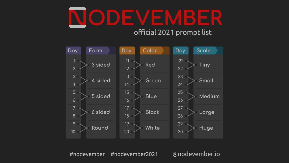 Nodevember's tweet image. Prompts! ✨

The inspiration is here, now unleash your creativity 😍

For more info check out nodevember.io

#nodevember #nodevember2021