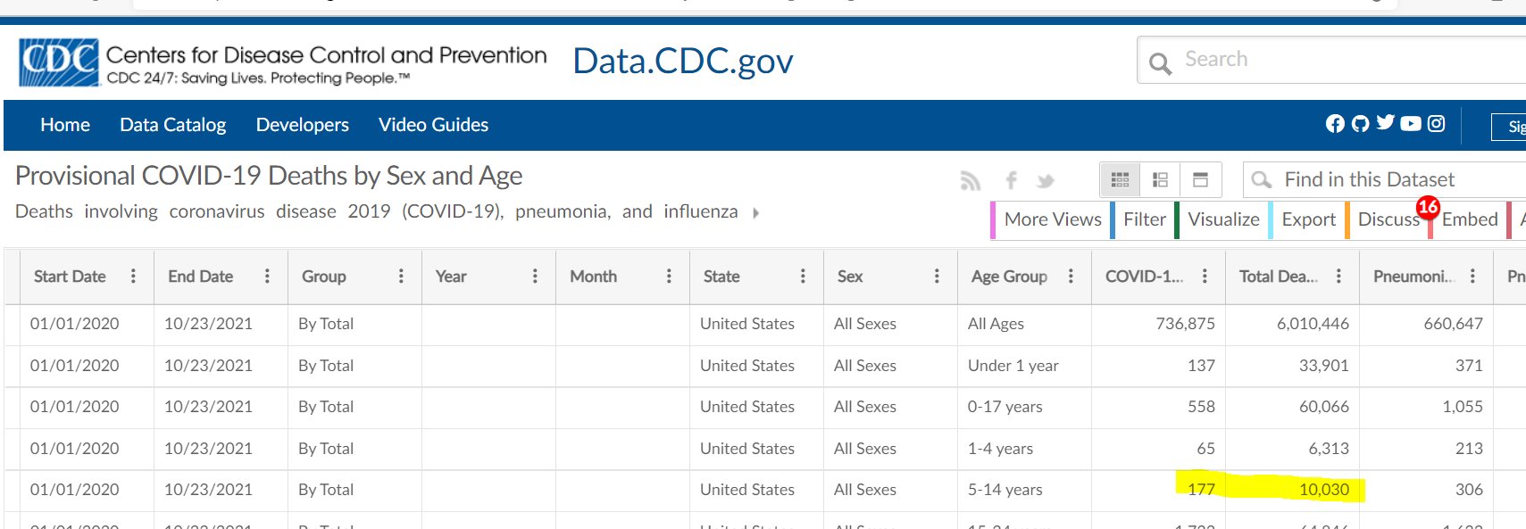 Vaccinations and current stats, lies, laws on covid - Page 13 FDBjcQVXIAAK0zk?format=jpg&name=large