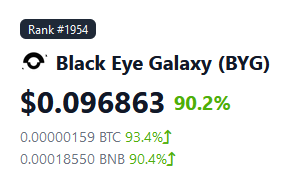 blackeyegalaxy_'s tweet photo. Black Eye Galaxy Community ❤️

🔥 BYG UP NEARLY 200% in 2 DAYS 🔥 

Competition ends TODAY at 6PM UTC!

Attached the current top 80 for the BYG Staking Competition.
.
#blackeyegalaxy #byg #cryptonews #metaverse  #cryptocurrency #crosschain #nfts #nft #bsc #blockchain #hodooi #p2e https://t.co/PobqtzcxYz