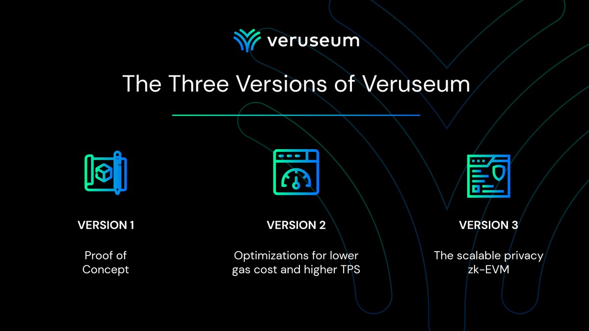 VeruseumLabs's tweet photo. ❗️❗️The 3️⃣ versions of #Veruseum ❗️❗️

✅ Version 1 - Proof-of-Concept
✅ Version 2 - Optimizations for lower gas cost and higher TPS
✅ Version 3 - the scalable privacy #ZK-EVM

#ZKRollup #Privacy 

🤝 Join us ⤵️
https://t.co/VfyhMHP8RA https://t.co/xhOdGC060b