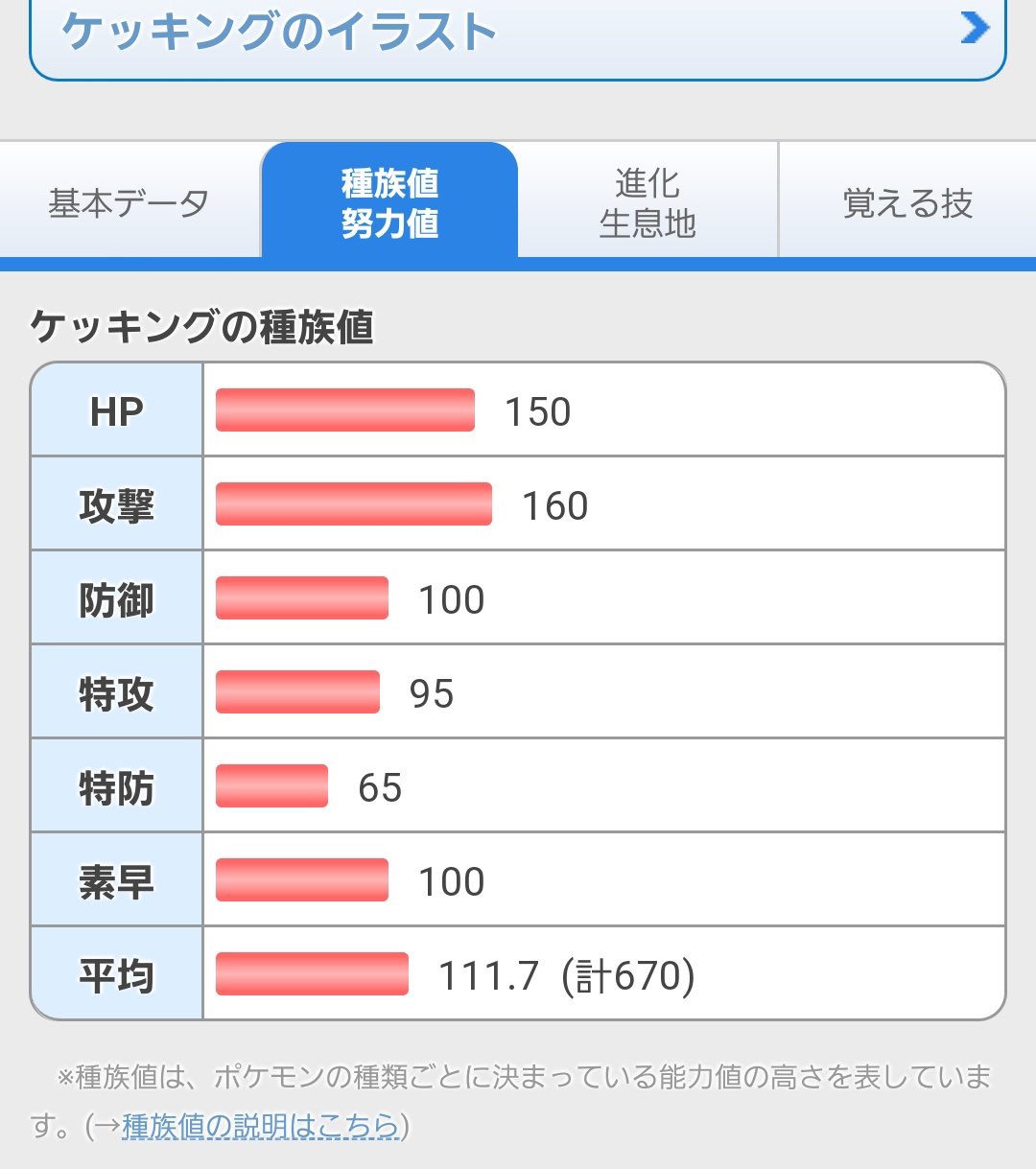 た ケッキングくんの特性なまけは2ターンに一度という規則性があるせいでまもる等に完封されちゃうけど 2ターンに一度じゃなくて1 2の確率だったら化けたのかな T Co Ur7ohmxjky Twitter