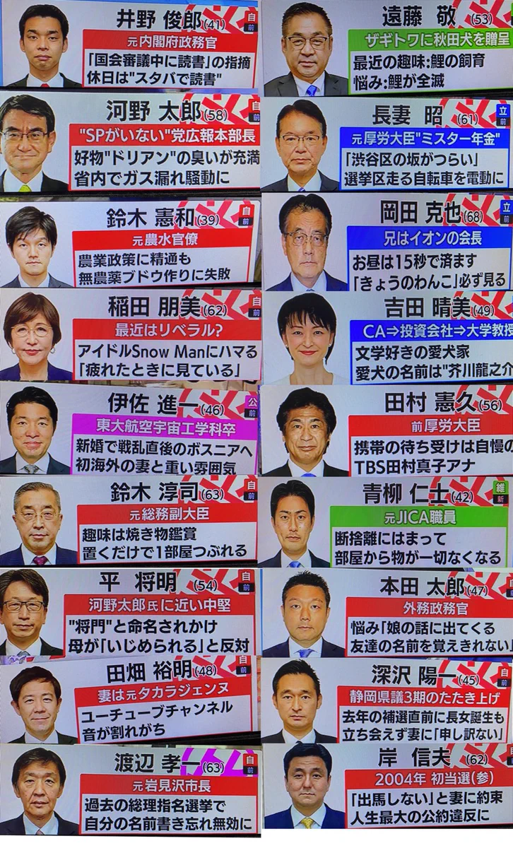 テレ東の選挙速報の当選者の情報がどうでもいいが、おかげで親近感が沸くｗｗ