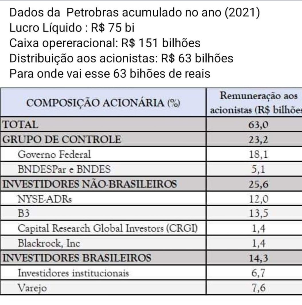 Crédito para o <a href="/andreroncaglia/">André Roncaglia</a> e o Eduardo Costa Pinto. Olhem aí pra onde escorre a sua gasosa a quase 8 reais.