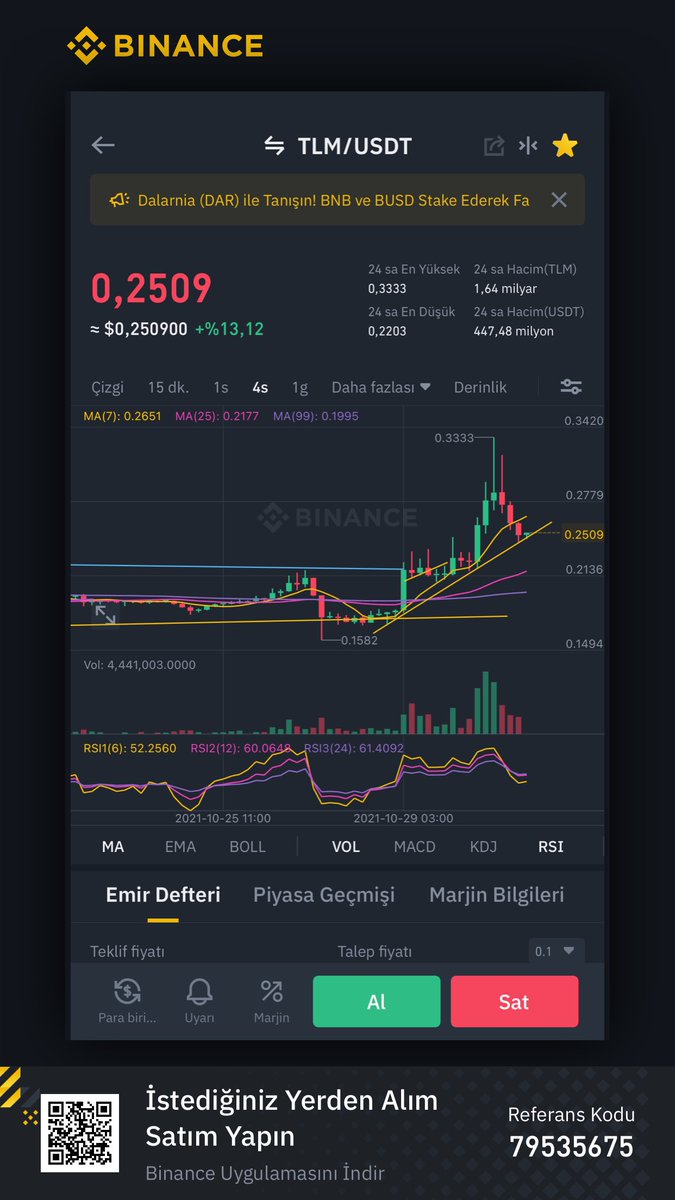 Daha ne kadar sağlam durabilir? 

#TLM $TLM