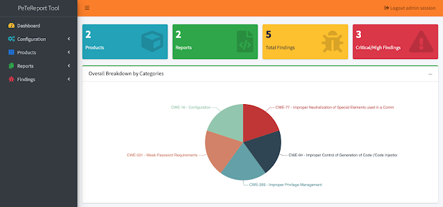 KitPloit's tweet image. PeTeReport - An Open-Source Application Vulnerability Reporting Tool ift.tt/3mtoyTp