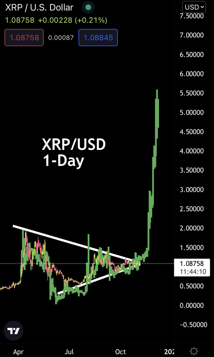 CryptoBull tweet media