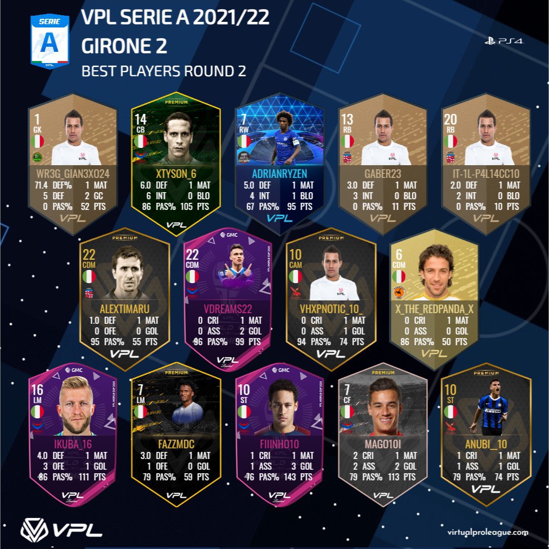 <a href="/VPLItaly/">VPL Italy 🇮🇹</a>: congratulazioni alla nostra #saracinesca <a href="/ramonnrodri/">Ramón</a> 🇨🇴 e al muro difensivo <a href="/Sheri9971/">xSheri21</a> 🇦🇱, per essere entrati a far parte del #ToTw del Girone 2.

Applausi anche per <a href="/AdrianRyzen/">Adri⚽️🇦🇷</a> 🇦🇷, tra i #BestPlayers della 2ª giornata!

⚫️🔴#OneTeamOneDream