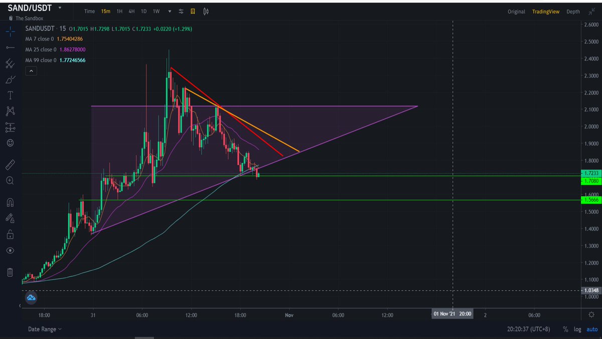 JA_the_Sniper's tweet photo. Down trend update for $MANA and $SAND..
#TheSandbox #Decentraland.
Trade at your own risk.
#DYOR #TheSniperApprentice https://t.co/vdpQVTDQGH