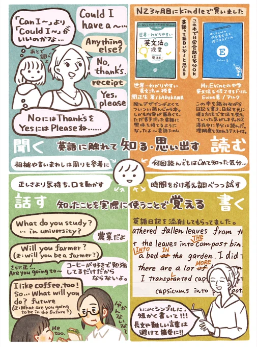英語がほぼ喋れない状態でも、生活してたら本当に喋れるようになりました!😳 
喋るためにしていたこと、最終的に使ってた文法リスト、簡単な英語会話例です〜
(引用リツイートも見てください) https://t.co/m1CdcPCewD 