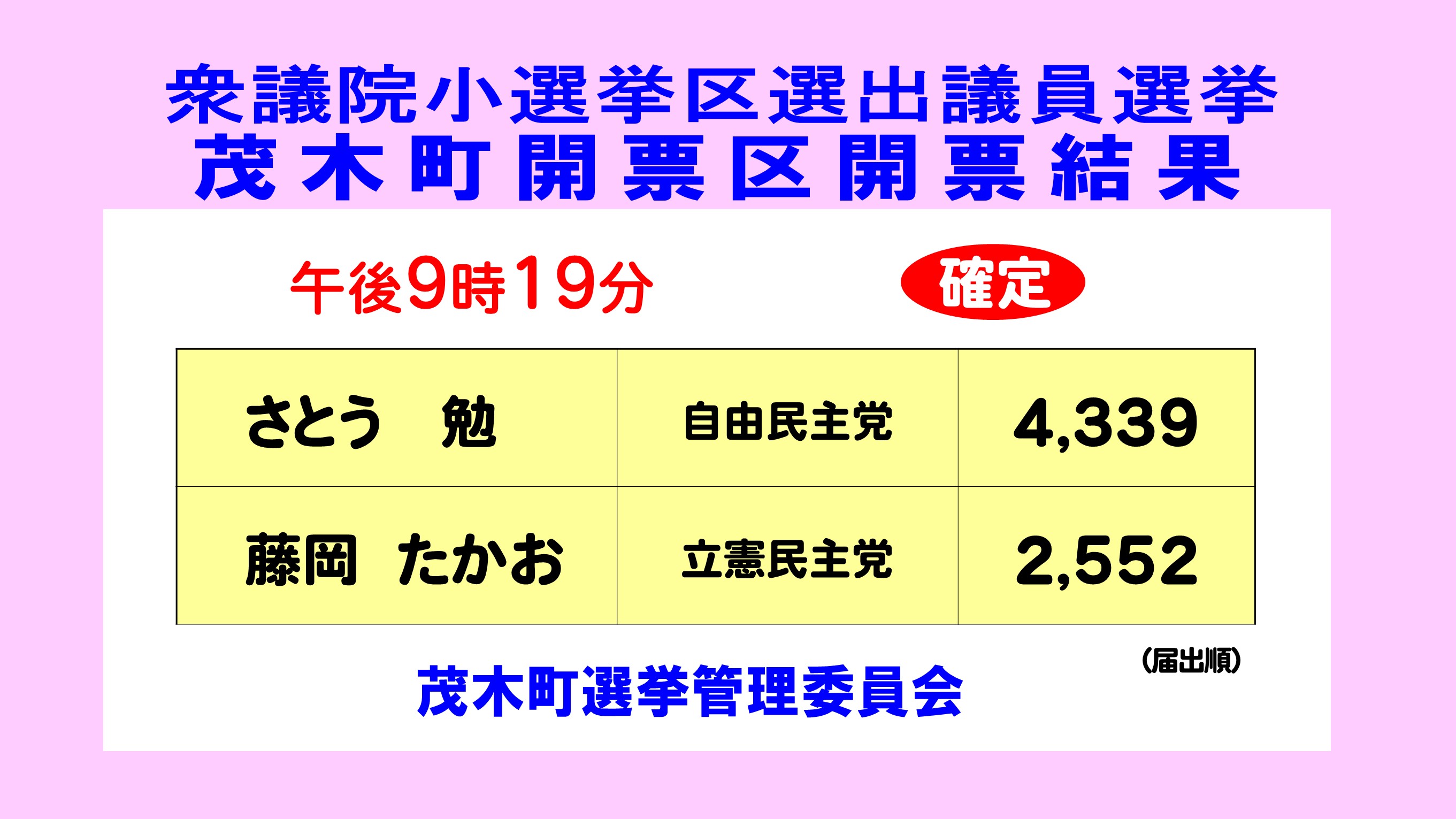 茂木町選挙管理委員会 Motegisenkyo Twitter