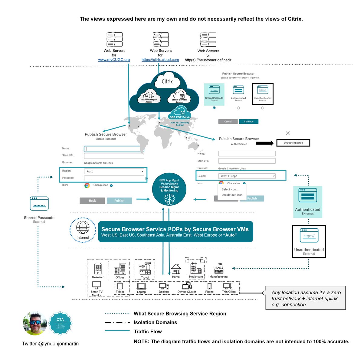 Latest OCT 2021 blog post OUT NOW > mycugc.org/blogs/lyndon-j… - Securing IT Administration Access &amp; Suggested Field Leading Practises for the Secure Browsing Service