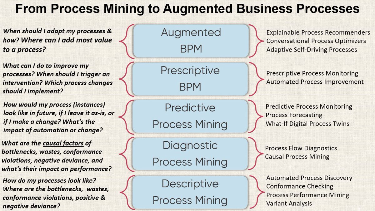 marlon_dumas's tweet photo. Heading to the #ML4PM workshop @icpm_conf where I'll debate w/@wvdaalst @ChiaraDiEffe @edamiani064 & @paoloceravolo on how #processmining, #machinelearning, #causalinference & #conversationalAI are opening opps for managers, workers & software to co-optimize business processes. https://t.co/CpTqZctxkE