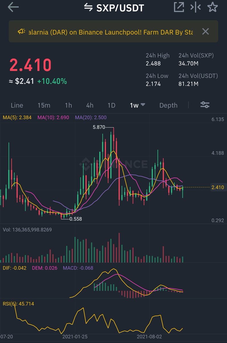 CryptoWizardd's tweet photo. The saltyness on twittet Will be epic once $SXP trades above $10

And believe me it Will.

We wont fail https://t.co/EmeZV6kr5y