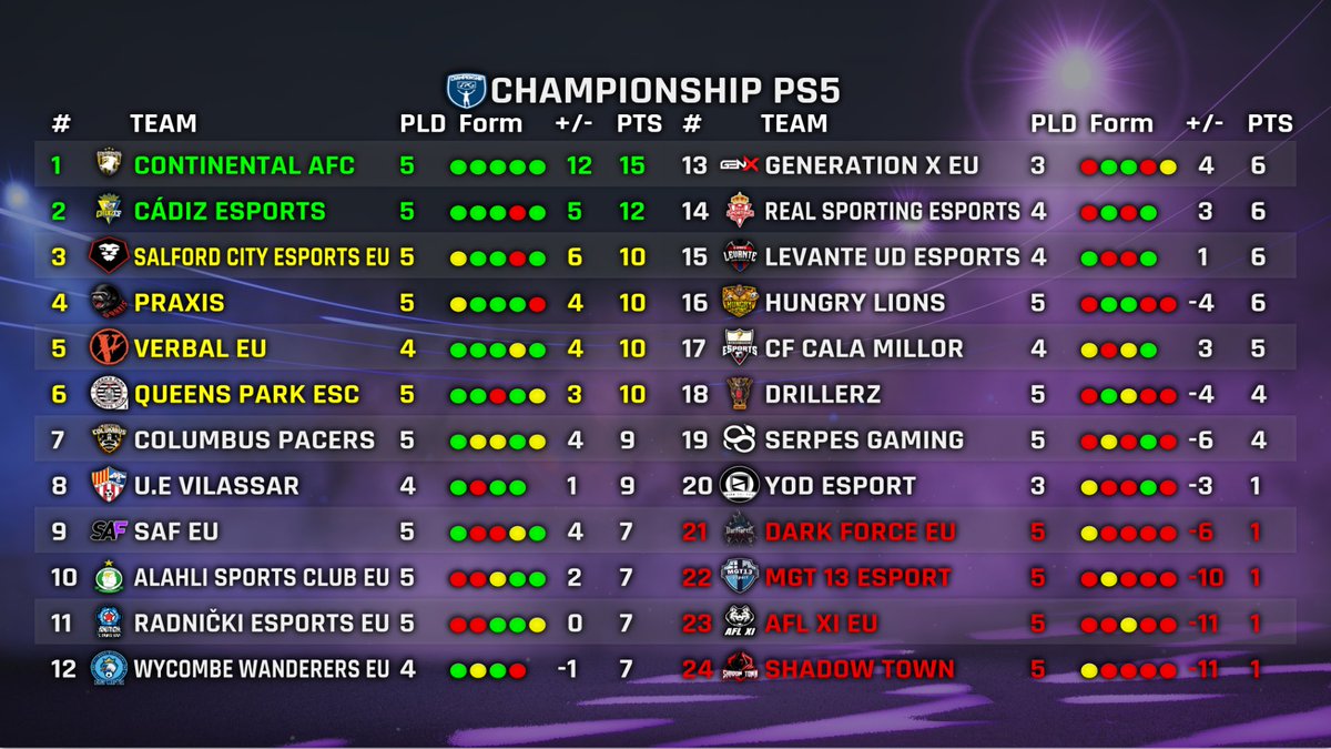 Virtual Pro Gaming tweet media