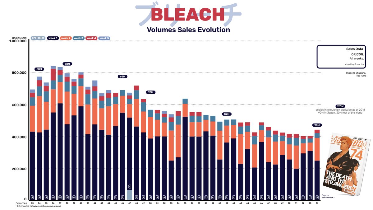 Big in Japan May 11-17: Bleach PSP heats up sales charts - GameSpot
