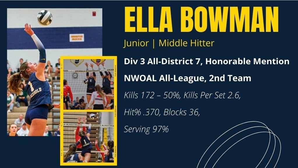 Archbold Volleyball Dad's Club (ArchboldVBDads) Twitter