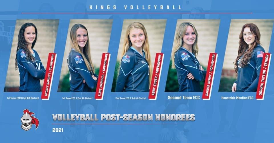Kings Volleyball (@kingsvball) on Twitter photo <a href="/24sbarrett/">Sydney Barrett</a> 1st Team ECC/1st Team All-District; Elise Marchal 1st Team ECC/2nd Team All-District; <a href="/AbbyYoder11/">Abby Yoder</a> 2nd Team ECC/3rd Team All-District; Dakota Henry 2nd Team ECC; Sophia Taylor Honorable Mention ECC <a href="/ECC_Sports/">ECC SID</a> <a href="/kingsathletics/">Kings Athletic Department</a> <a href="/24sbarrett/">Sydney Barrett</a> 1st Team ECC/1st Team All-District; Elise Marchal 1st Team ECC/2nd Team All-District; <a href="/AbbyYoder11/">Abby Yoder</a> 2nd Team ECC/3rd Team All-District; Dakota Henry 2nd Team ECC; Sophia Taylor Honorable Mention ECC <a href="/ECC_Sports/">ECC SID</a> <a href="/kingsathletics/">Kings Athletic Department</a>