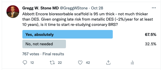 GreggWStone's tweet photo. Final poll results (767 responses). More than two-thirds want to see coronary BRS investigated again. Major comments included need for implantation under IV imaging guidance and their study in adequate RCTs with long-term FU. [Auto-spell error: device is Esprit not Encore] https://t.co/QSDlO2r3Ts