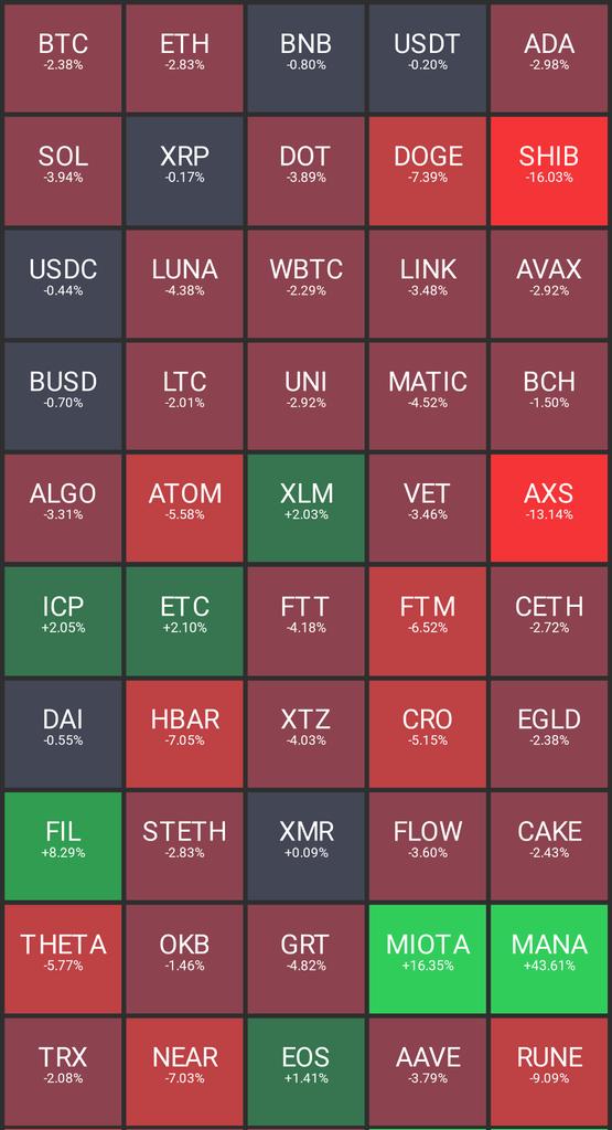 CoinLandscape tweet media