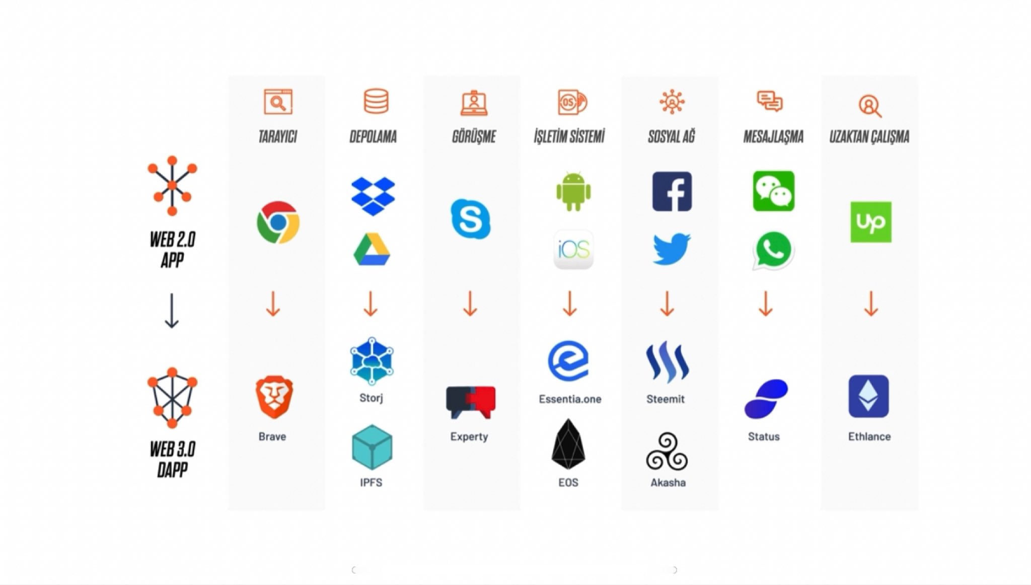 Web 3.0