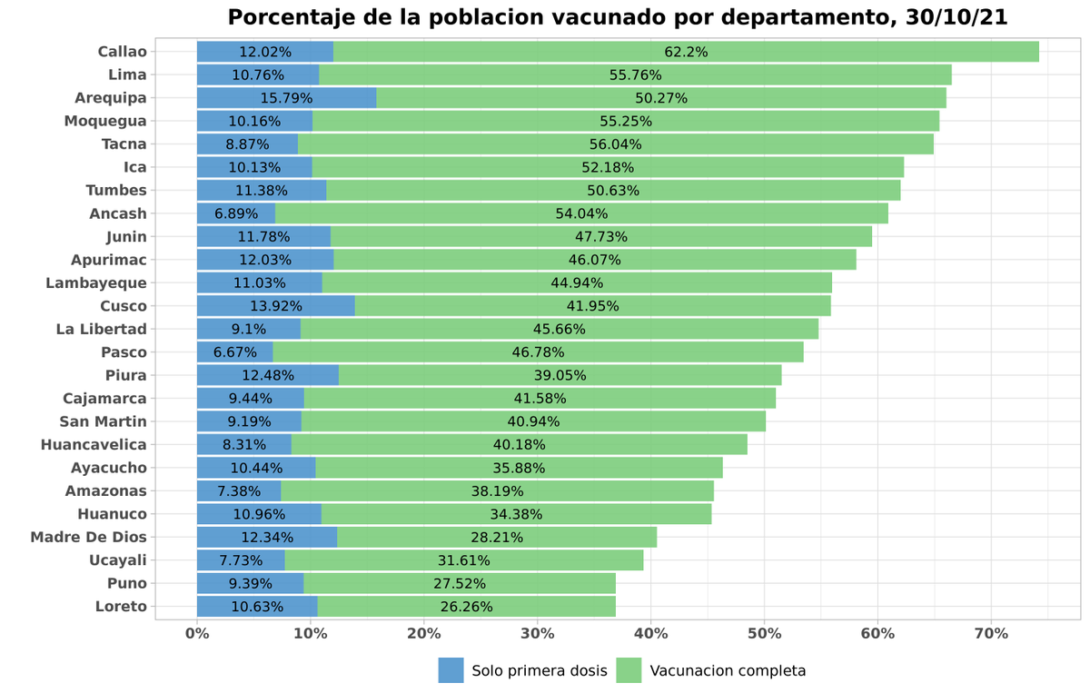 Cuantas Vacunas Peru tweet media