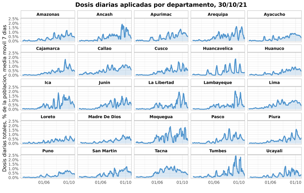 Cuantas Vacunas Peru tweet media