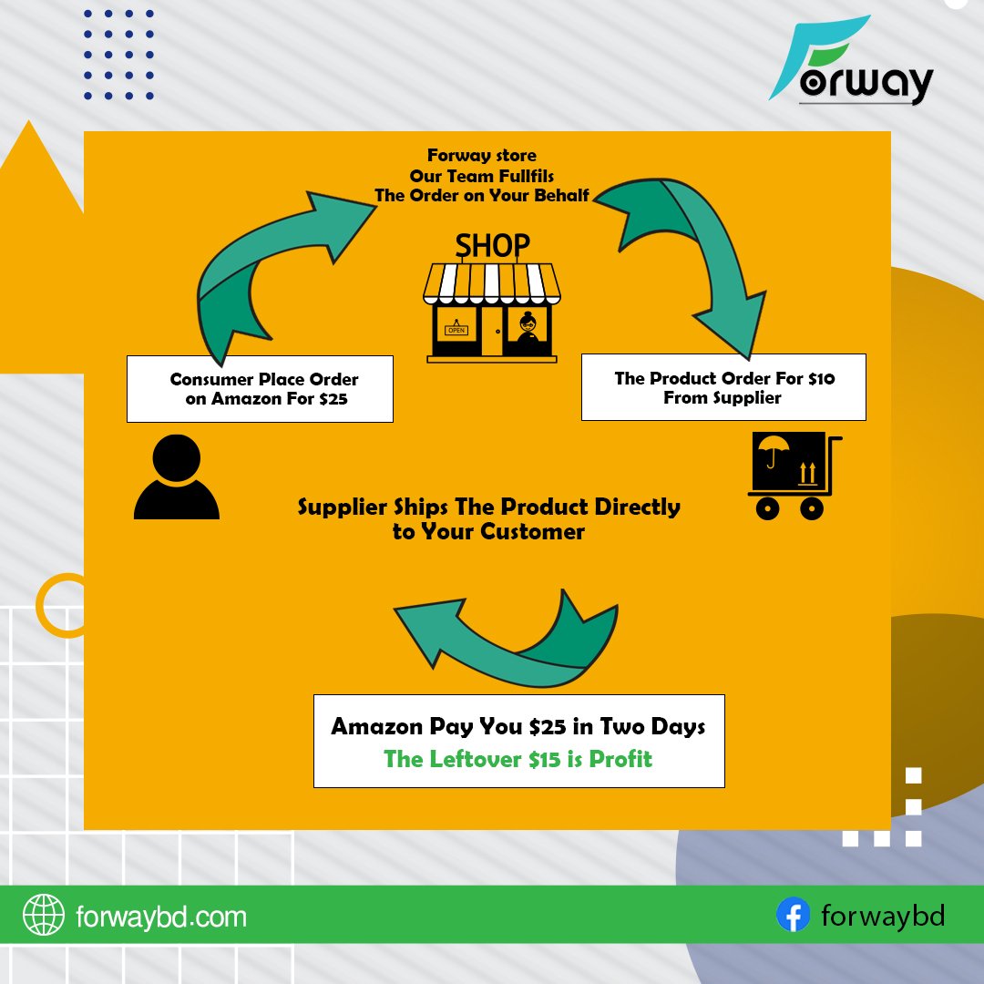 Forway_Service's tweet image. Amazon Dropshipping business 
We are Management Services Model, easy Your E-com Business, we built Your E-com business &amp;amp; dream, we do everything For our clients so continue With us WhatsApp / massages / Skype / Zoom / Web page. 
.
.
.

#Amazonautomation #walmartautomation