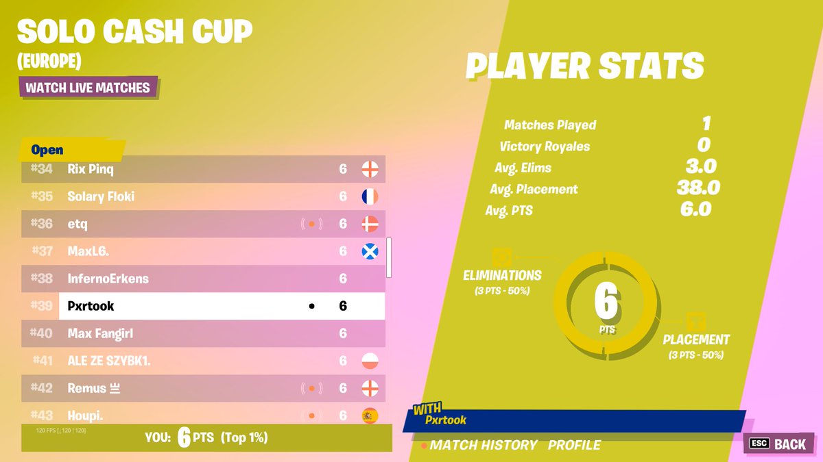 PartookFn's tweet image. Unwashed 200$