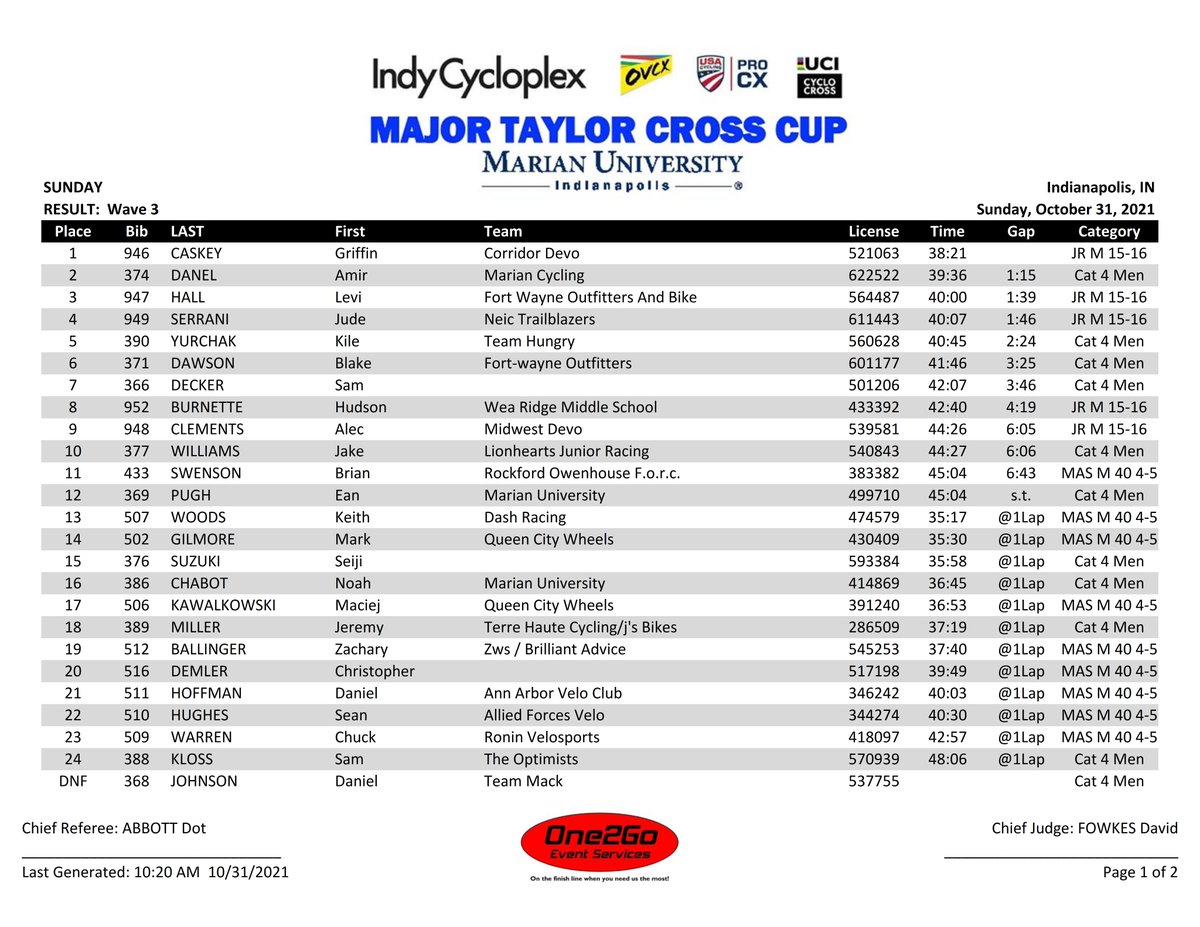 One2Go_Results tweet media