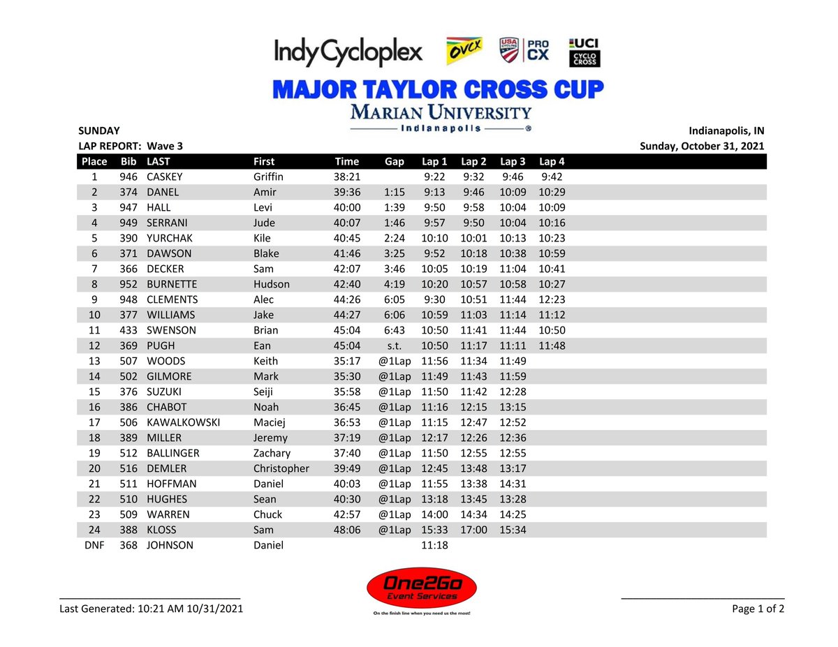 One2Go_Results tweet media