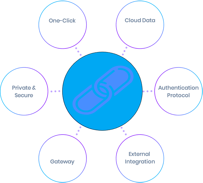 ProportionNetwo's tweet image. Flexibility and usability are often in an inverse relationship with performance. The concentration on providing a convenient digital asset issuing and trading venue also brings limitations.