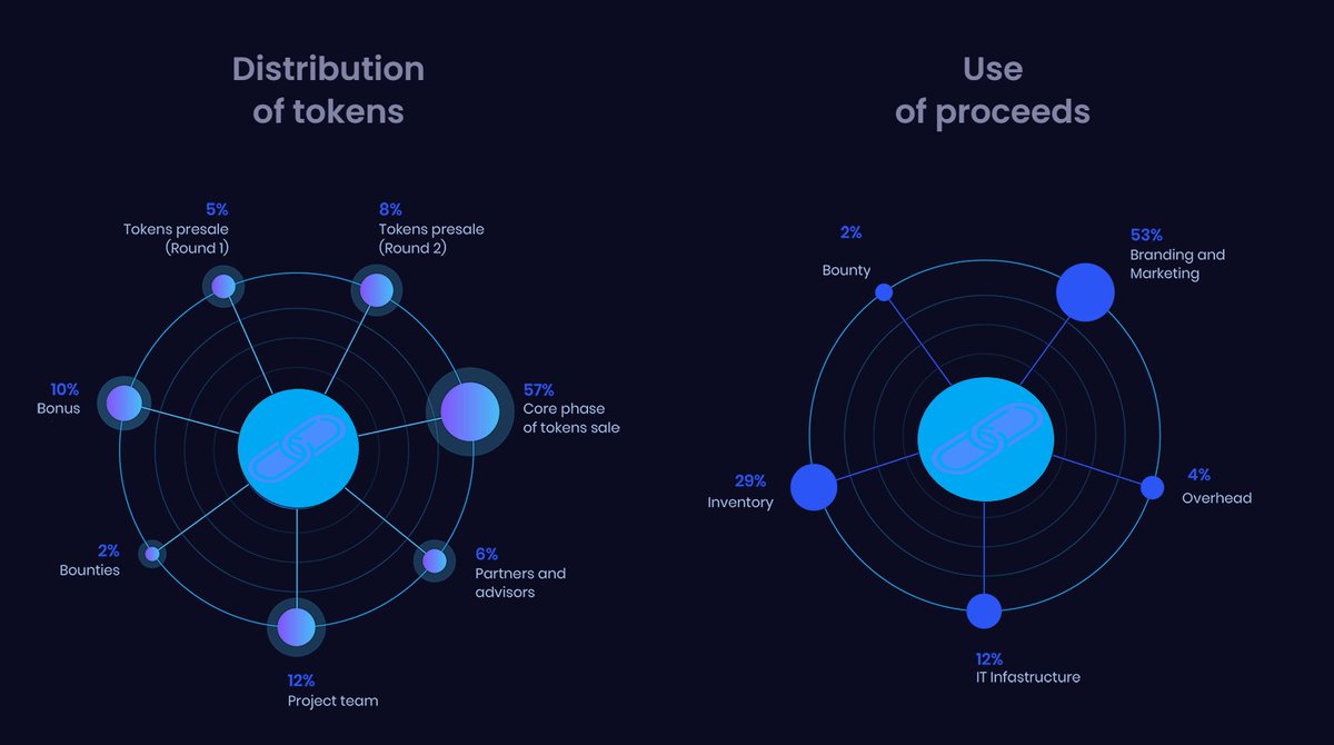 ProportionNetwo's tweet image. 