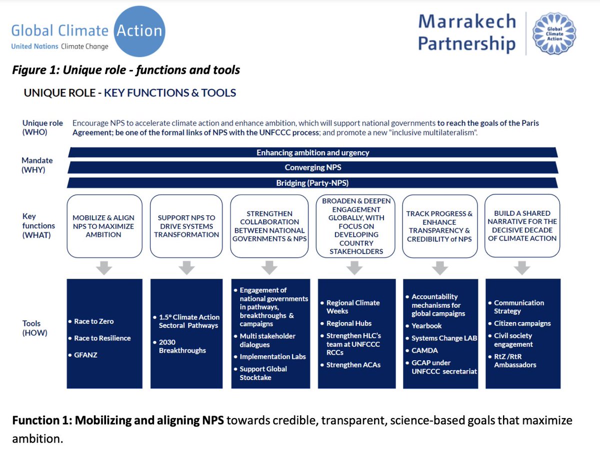 One very important achievement from @COP25CL was the extension of the mandate for the High-level Climate Champions and a renewal of the Marrakech Partnership for Global Climate Action, which @gmunozabogabir and @topnigel are bringing to Glasgow unfccc.int/sites/default/…