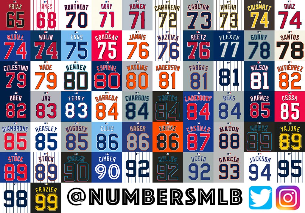 MLB Jersey Numbers on X: And finally, 2021 was another banner year for  players who can claim the honor of being the first to wear a given jersey  number for their team.