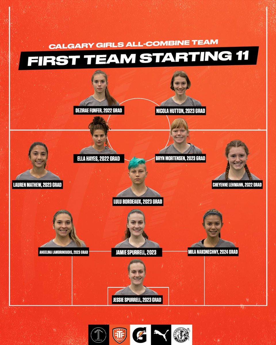 FTFCanada__'s tweet photo. 𝐅𝐓𝐅 𝐖𝐢𝐧𝐭𝐞𝐫 𝐒𝐞𝐫𝐢𝐞𝐬 ‘𝐂𝐚𝐥𝐠𝐚𝐫𝐲 𝐆𝐢𝐫𝐥𝐬’ 𝐀𝐥𝐥-𝐂𝐨𝐦𝐛𝐢𝐧𝐞 𝐓𝐞𝐚𝐦

We are pleased to announce the standout performers of our first ever  Calgary Girls Combine last weekend🎖 

#FTF #LeaveYourMark https://t.co/x2WZC06azD