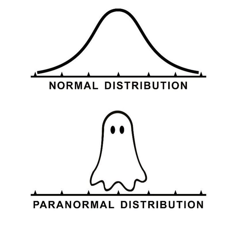 KaylaCCU's tweet photo. Happy Halloween! 🤓 #datajoke #PhDlife https://t.co/1ArQs22n96