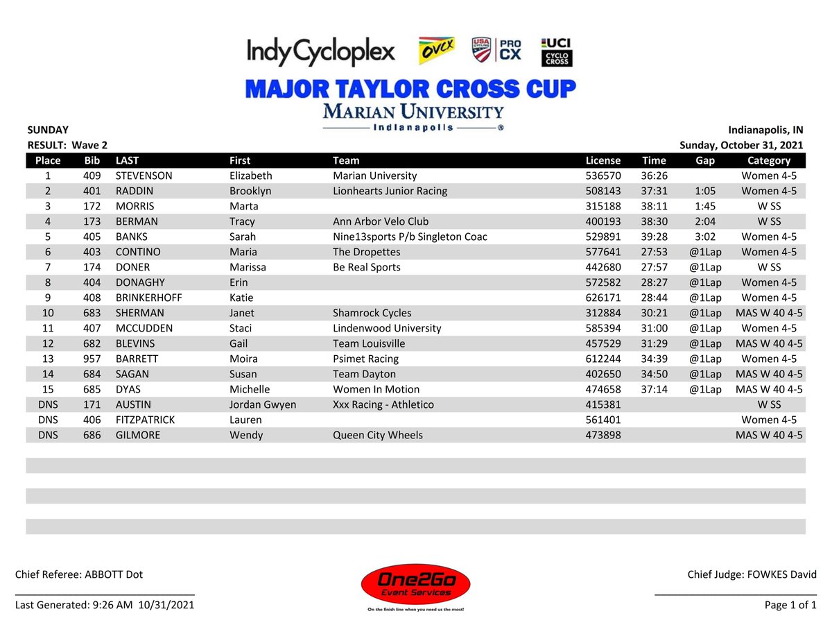 One2Go_Results tweet media