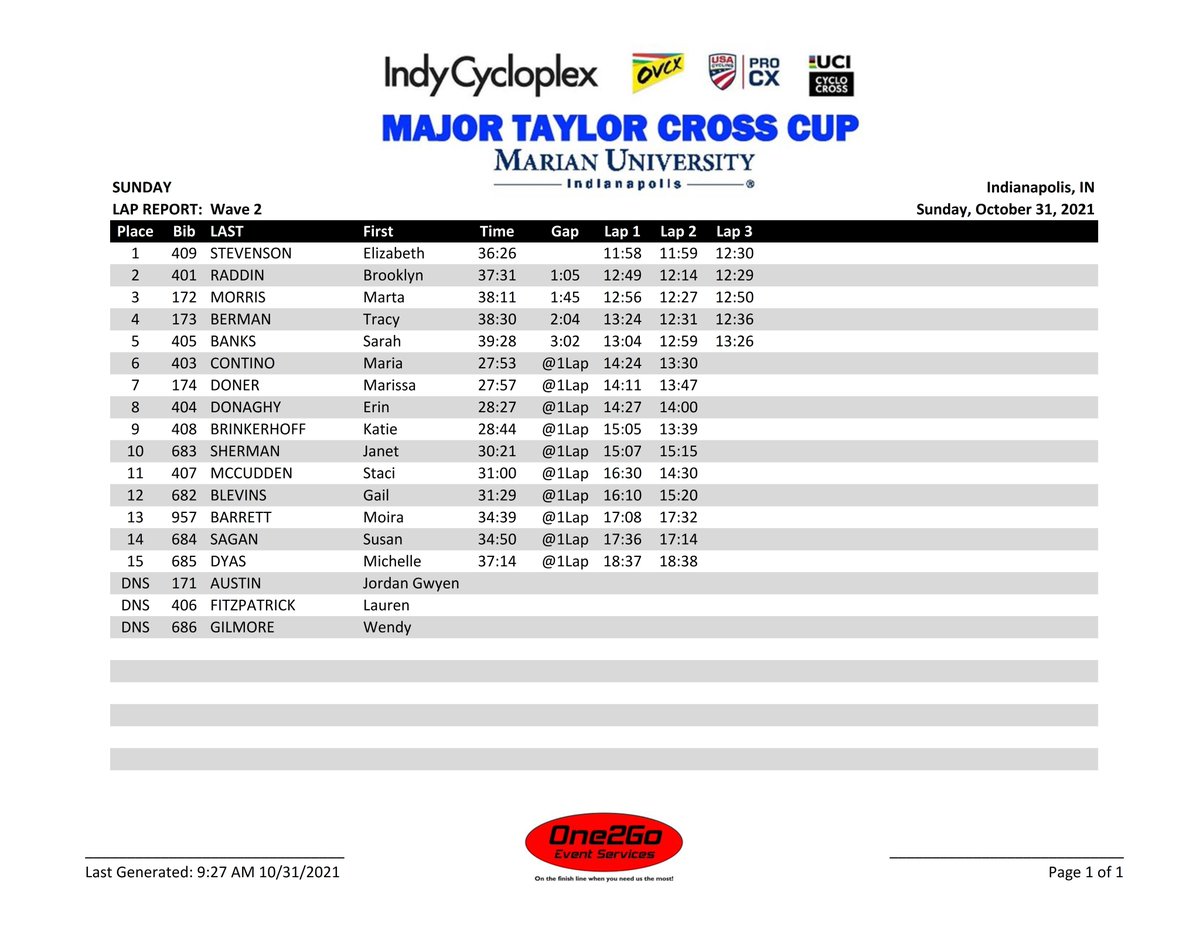2021 <a href="/IndyCycloplex/">Indy Cycloplex</a> #MajorTaylorCXCup SUNDAY Wave 2 RESULT and LAP TIME REPORT