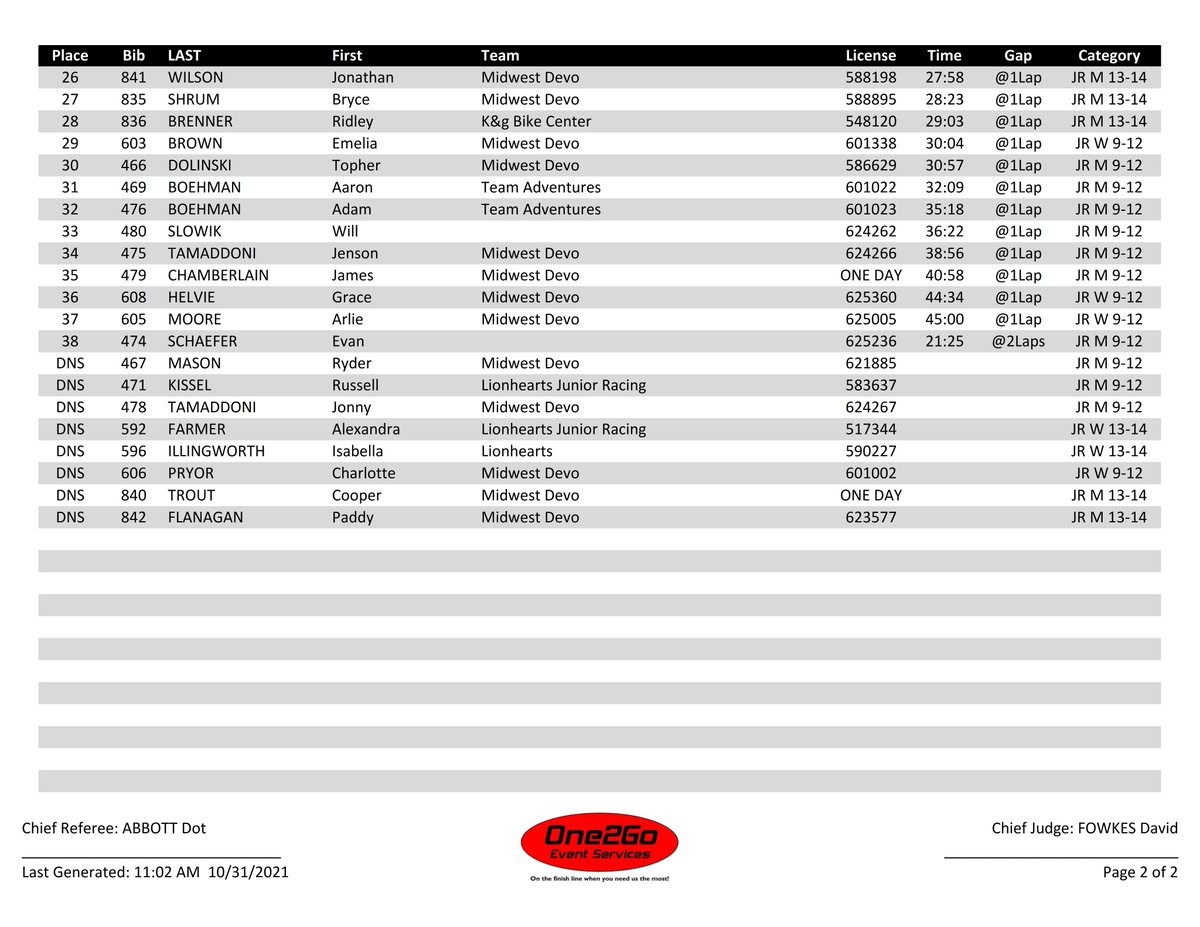 One2Go_Results tweet media