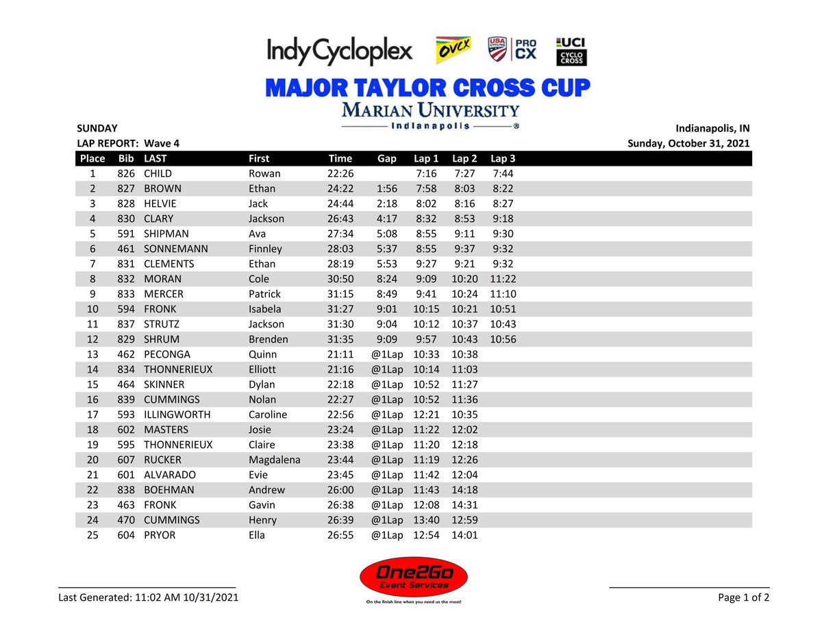 One2Go_Results tweet media