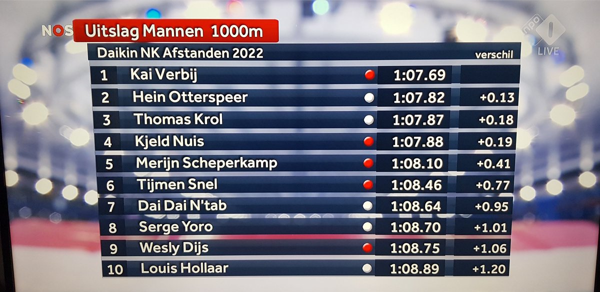 arienet's tweet photo. Best handig om op 31-10-2021 het NK schaatsen 2022 te bekijken. Volgend jaar de goede uitslag voorspellen... @NOScommunicatie https://t.co/3RpfuQGqPM